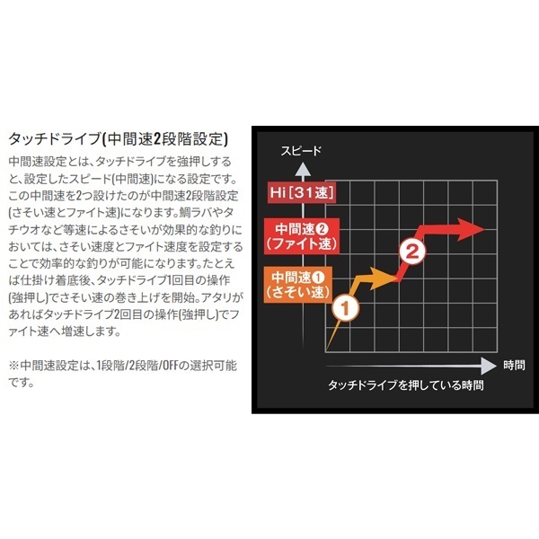 23フォースマスター